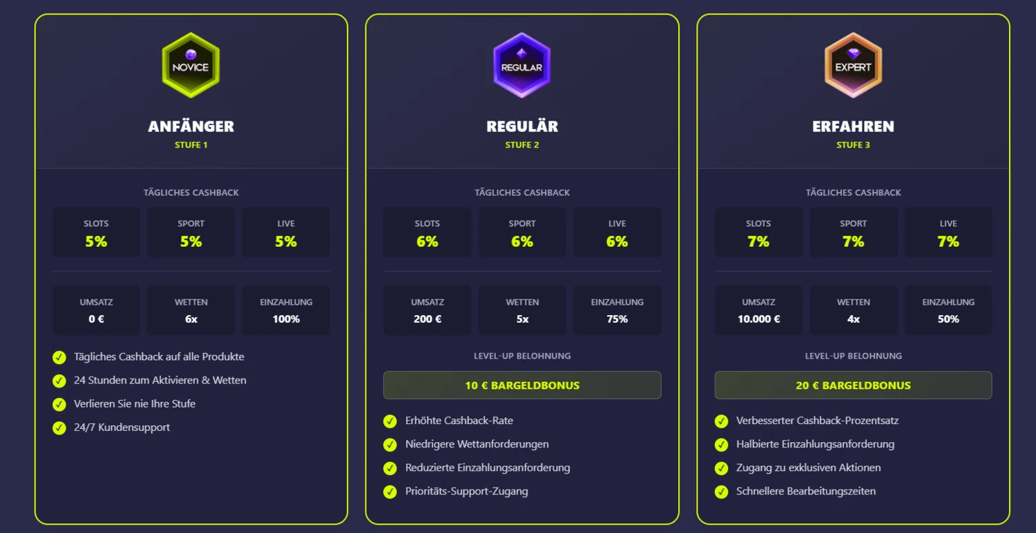 Opabet Casino VIP-Programm